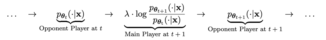 UCLA-Chinesen schlagen einen neuen Selbstspielmechanismus vor! LLM trainiert sich selbst und der Effekt ist besser als der der GPT-4-Expertenanleitung.