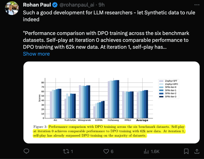 UCLA Chinese propose a new self-playing mechanism! LLM trains itself, and the effect is better than that of GPT-4 expert guidance.