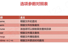 拥抱开源，Linux系统权限提升实战经验大揭秘