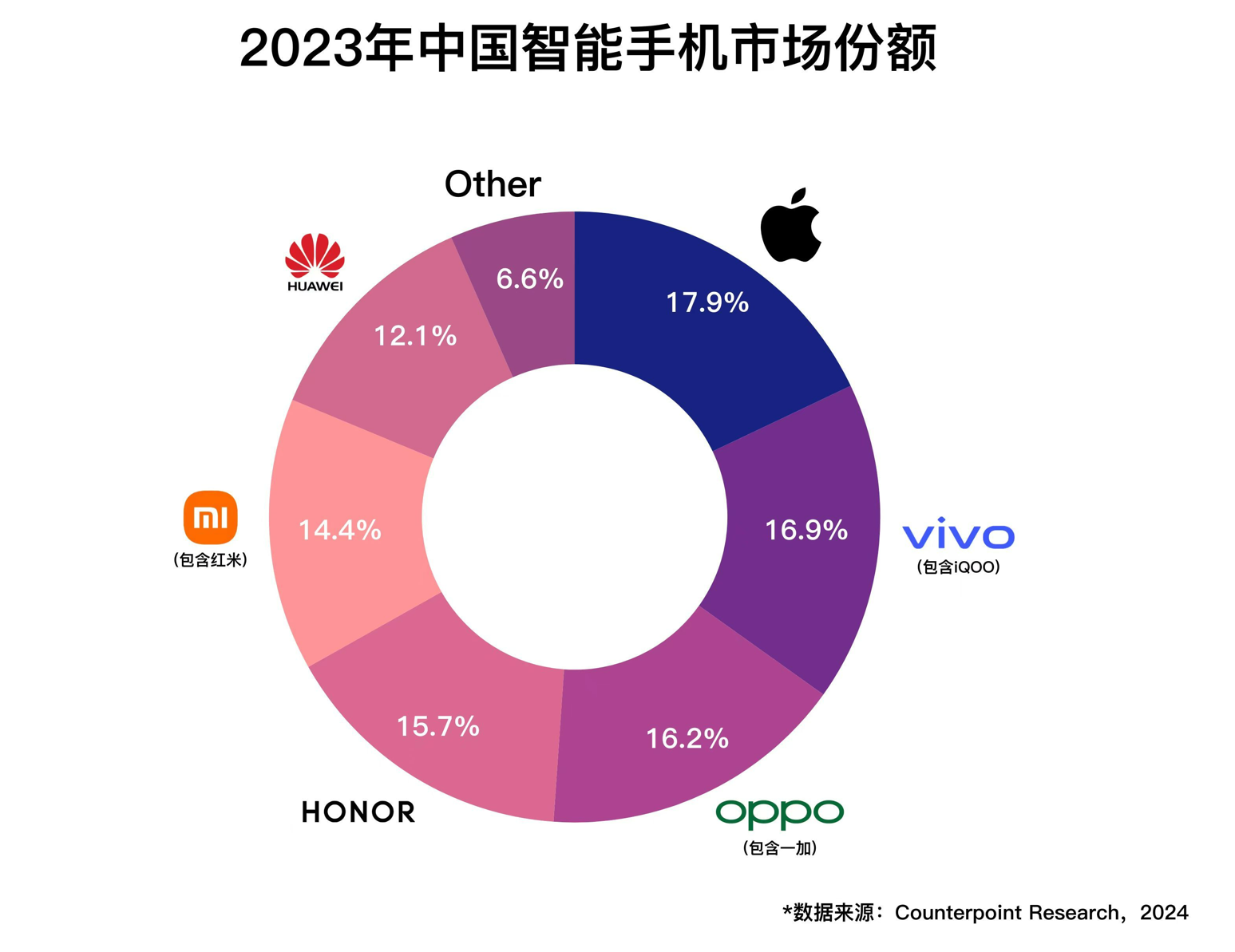 我们提前剧透了vivo的影像竞赛新答卷