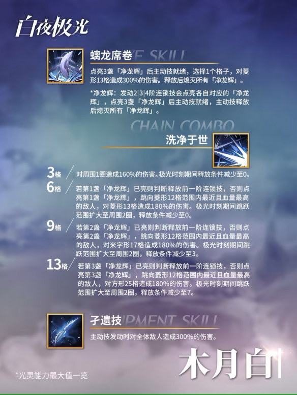 White Night Aurora Kizuki Bais skills list