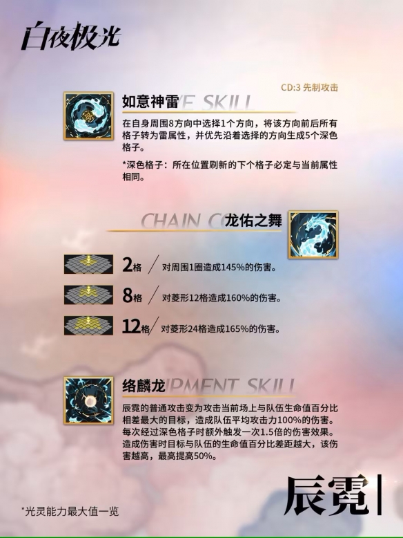 List of Chen Ni’s skills in White Night Aurora