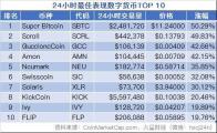 比特币交易所交易费率是多少,比特币交易所交易费率表