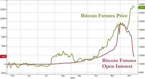 Bitcoin US stock market value, US Bitcoin trading volume