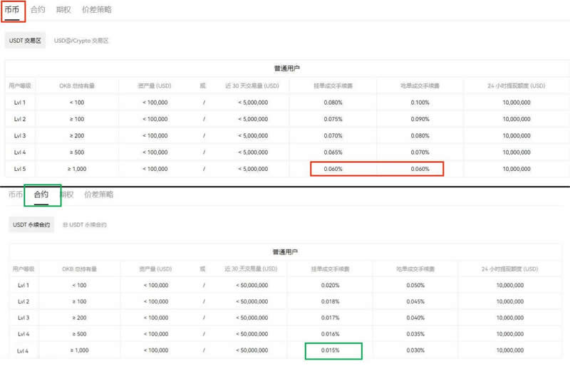 How are Bitcoin platform handling fees calculated?