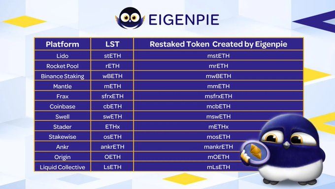 Eigenpies airdrop gameplay, mechanism, prospects and revenue expectations