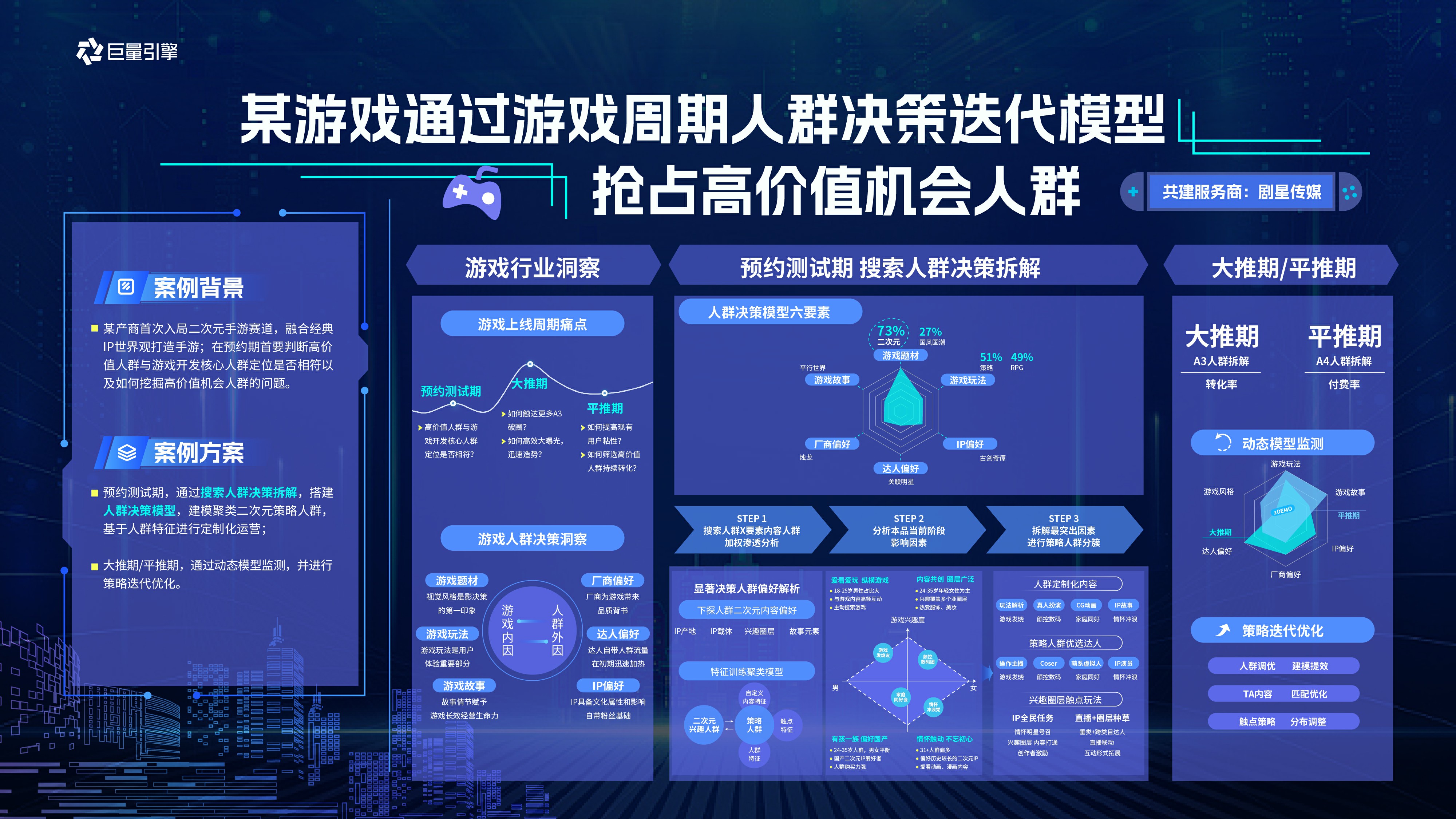 巨量雲圖遊戲版，挖掘機會人群，引爆遊戲新增量