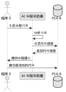 AI 如何精准生成令人惊叹的代码流程图