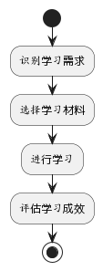 AI 如何精准生成令人惊叹的代码流程图