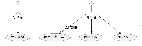 AI 如何精准生成令人惊叹的代码流程图