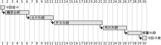 AI 如何精准生成令人惊叹的代码流程图