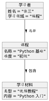 AI 如何精准生成令人惊叹的代码流程图