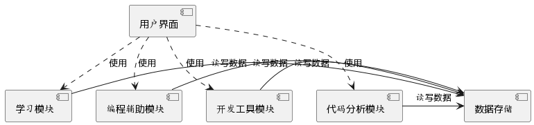 AI 如何精准生成令人惊叹的代码流程图