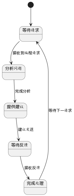 AI 如何精准生成令人惊叹的代码流程图