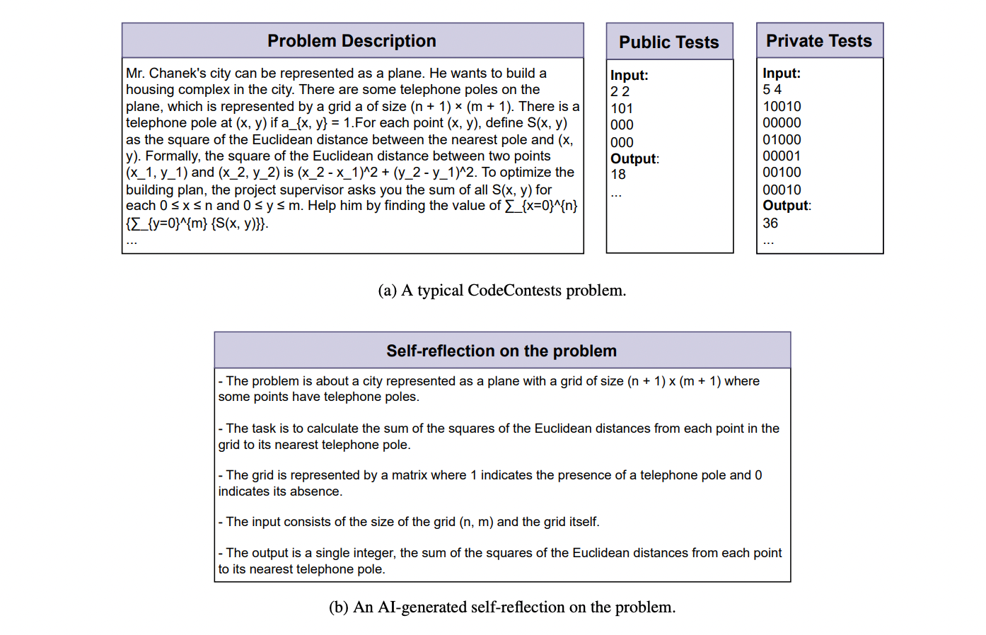 Traffic Engineering double la précision de la génération de code : de 19 % à 44 %