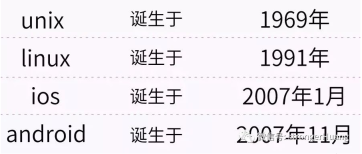 UNIX、Linux、iOS、Android 的发展及它们之间的关系