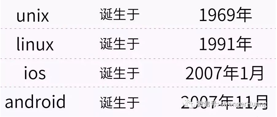 UNIX、Linux、iOS、Android 的发展及它们之间的关系