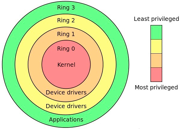 探讨 Linux CPU 的上下文切换