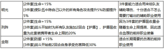 How to play the lineup of the strongest ancestor Qin Bing