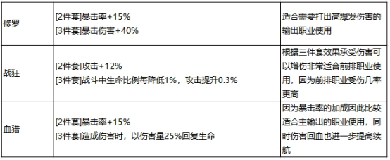 最強祖師秦冰陣容怎麼玩