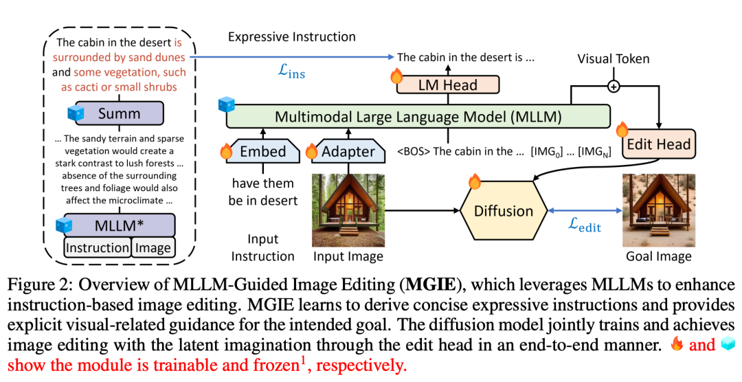 rare! Apples open-source image editing tool MGIE, is it going to be available on the iPhone?