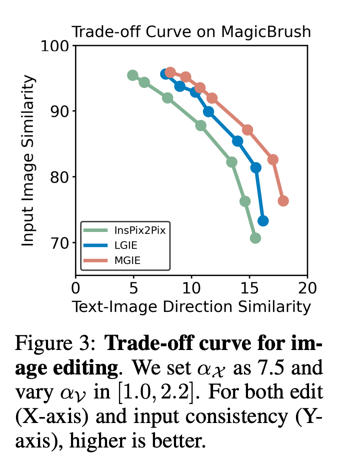 rare! Apples open-source image editing tool MGIE, is it going to be available on the iPhone?