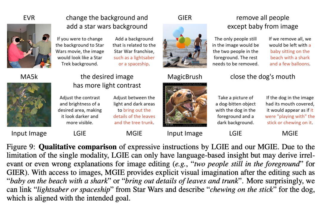 rare! Apples open-source image editing tool MGIE, is it going to be available on the iPhone?