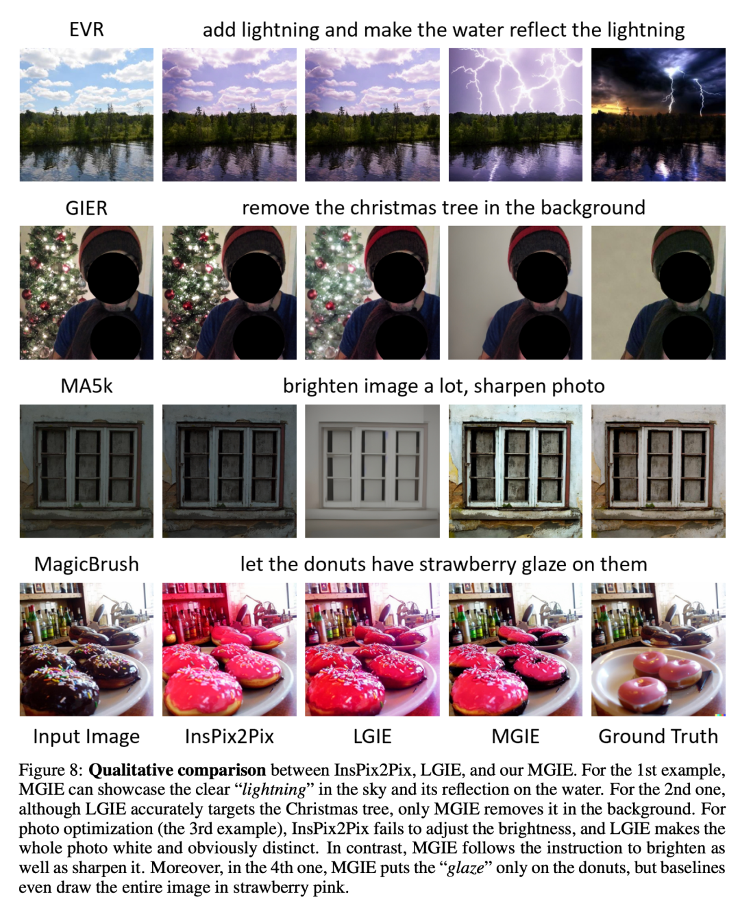 rare! Apples open-source image editing tool MGIE, is it going to be available on the iPhone?