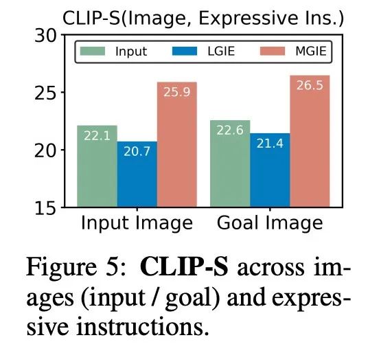 rare! Apples open-source image editing tool MGIE, is it going to be available on the iPhone?