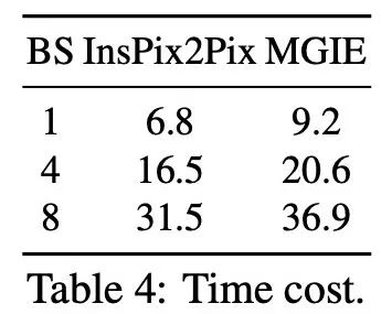 レア！ Apple のオープンソース画像編集ツール MGIE は iPhone で利用できるようになりますか?