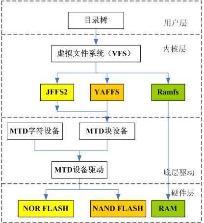 24小時學通Linux核心之有關Linux檔案系統實作的問題