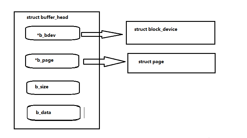 24 hours to learn about the Linux kernel and issues related to Linux file system implementation