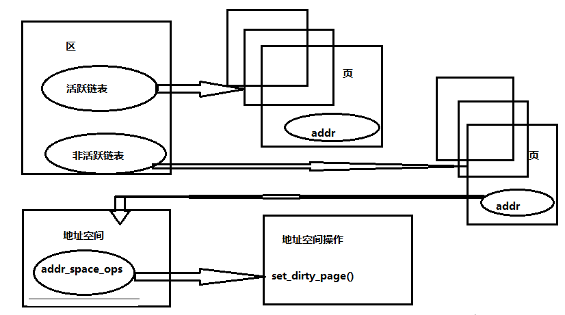 24小时学通Linux内核之有关Linux文件系统实现的问题