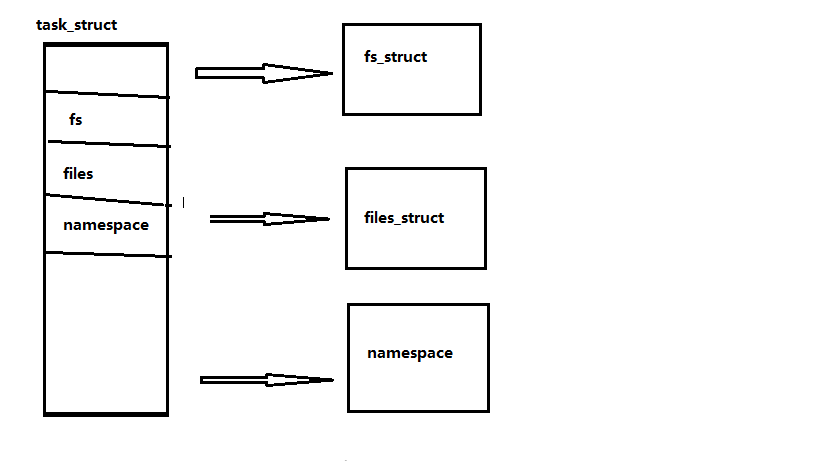 24 hours to learn about the Linux kernel and issues related to Linux file system implementation