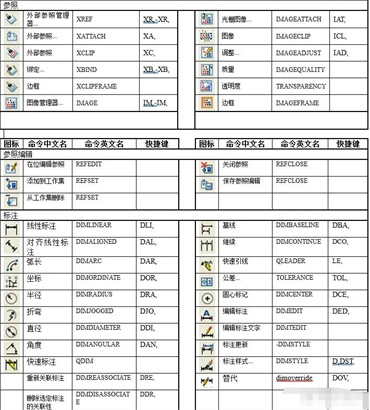 Liste des commandes CAO