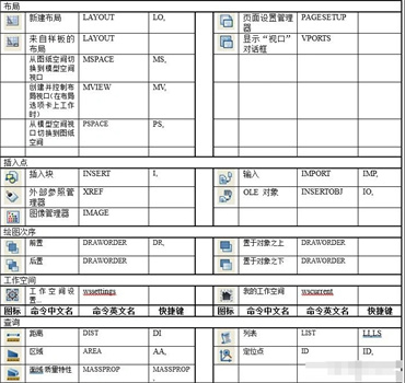 CAD 명령 목록