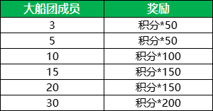 One Piece belayar untuk menyambut tahun baru! Kotak hadiah terhad ulang tahun ke-9, kupon emas nautika dan 10,000 bonus berlian!