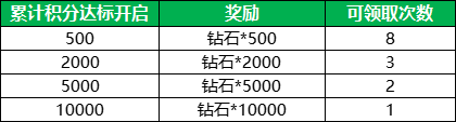 One Piece belayar untuk menyambut tahun baru! Kotak hadiah terhad ulang tahun ke-9, kupon emas nautika dan 10,000 bonus berlian!