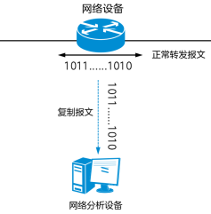 一文读懂镜像