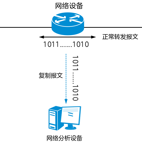 一文讀懂鏡像