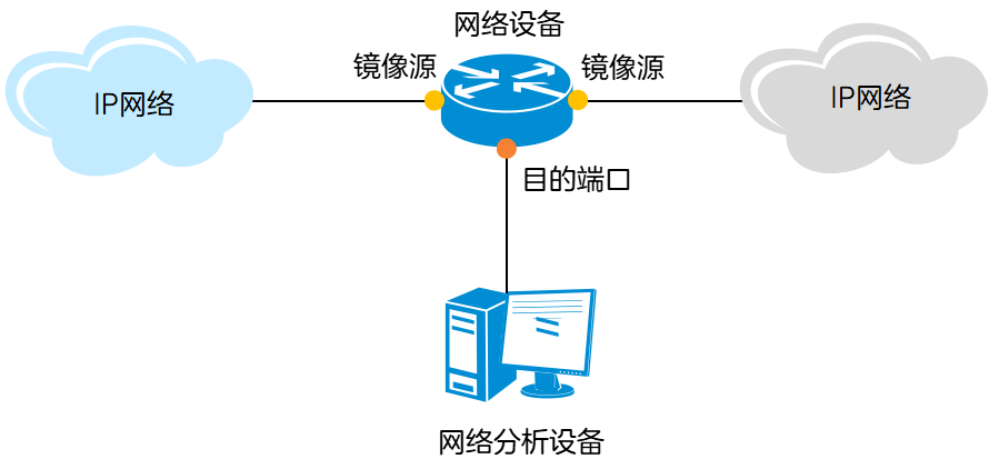 一文讀懂鏡像