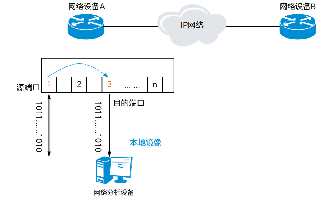 鏡を 1 つの記事で読む