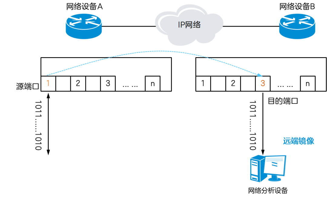 一文讀懂鏡像