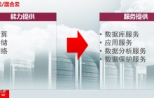 干货!Oracle解密“零丢失”的数据保护