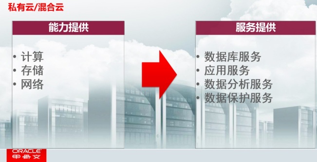 乾いたもの！オラクルは「ゼロ損失」データ保護を復号化します