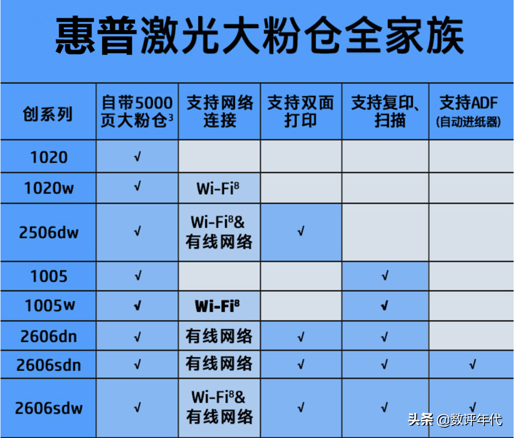 Paramètres de connexion sans fil de limprimante HP1005 « Savoir en quelques secondes : comment connecter limprimante HP 1005 au WiFi »