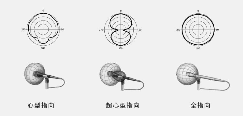 啸叫的最佳解决方法 必看：四个解决话筒啸叫的方法