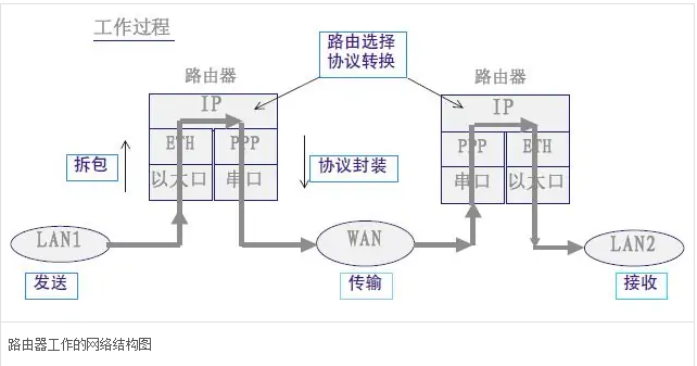 路由器一直亮红灯没网怎么办 详细讲解：路由器亮红灯解决方法