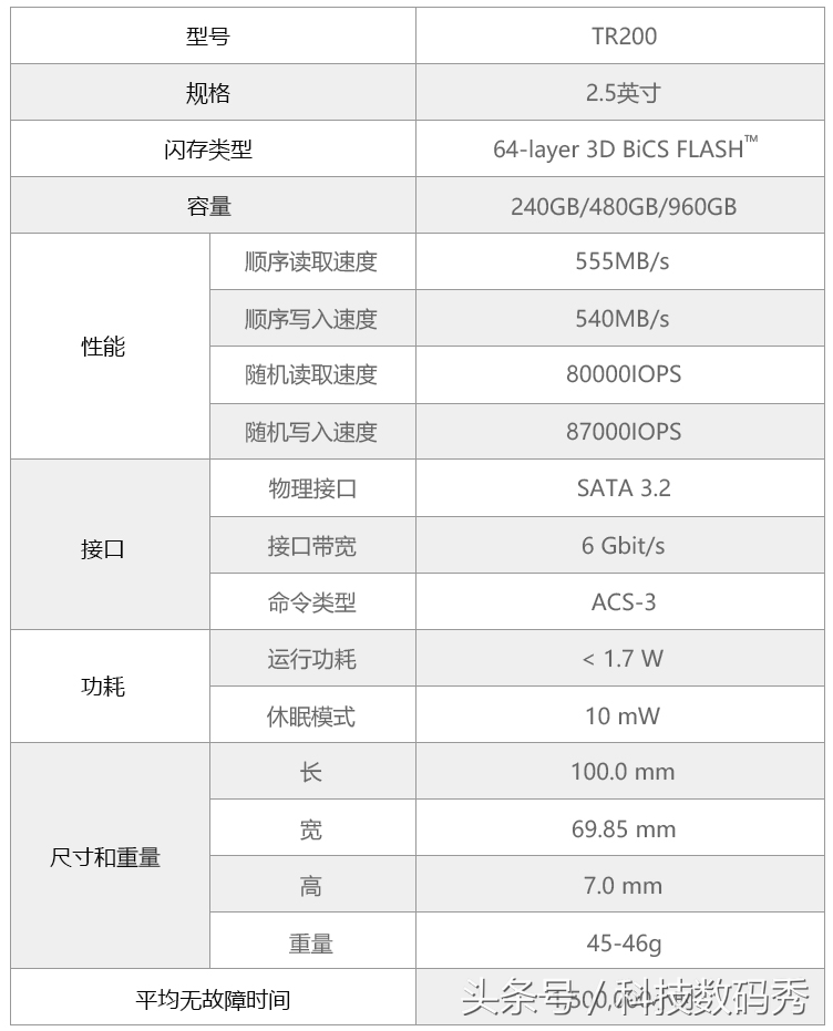 東芝ノートパソコンの分解方法「初心者必読：東芝 TR200 SSD ノートパソコンの分解と組み立て」