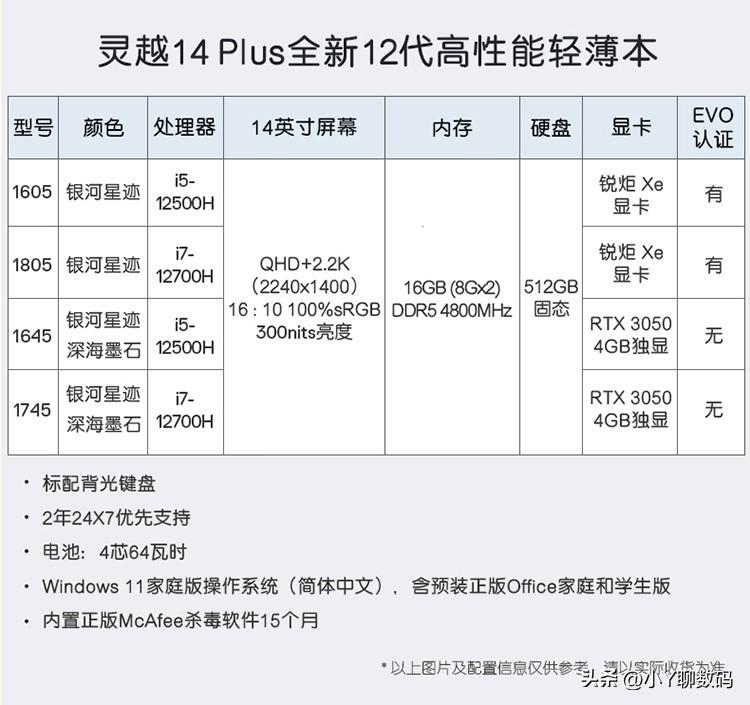 一体机电脑推荐2022性价比最高 详细讲解：四款大学生首选高性价比电脑